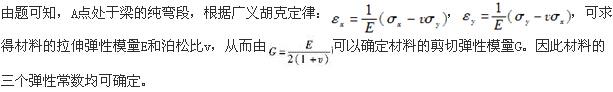 （暖通空调+动力）基础知识,章节练习,公用设备工程师工程科学基础,材料力学