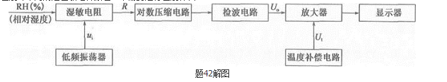 专业基础知识（暖通空调+动力）,历年真题,2018年注册共用设备工程师（暖通空调、动力）《专业基础知识》真题