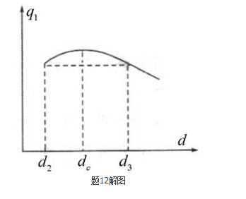 专业基础知识（暖通空调+动力）,历年真题,2017年注册共用设备工程师（暖通空调、动力）《专业基础知识》真题