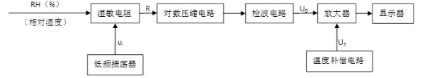 专业基础知识（暖通空调+动力）,历年真题,2016年注册共用设备工程师（暖通空调、动力）《专业基础知识》真题
