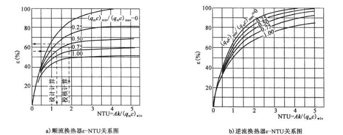 专业基础知识（暖通空调+动力）,历年真题,2014年注册共用设备工程师（暖通空调、动力）《专业基础知识》真题