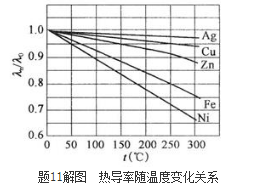 专业基础知识（暖通空调+动力）,历年真题,2013年注册共用设备工程师（暖通空调、动力）《专业基础知识》真题