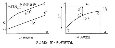 专业基础知识（暖通空调+动力）,历年真题,2013年注册共用设备工程师（暖通空调、动力）《专业基础知识》真题