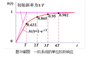 专业基础知识（暖通空调+动力）,历年真题,2013年注册共用设备工程师（暖通空调、动力）《专业基础知识》真题