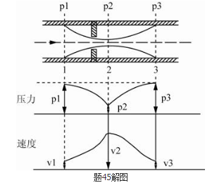 专业基础知识（暖通空调+动力）,专项练习,公用设备工程师（暖通空调+动力）《专业基础知识》真题