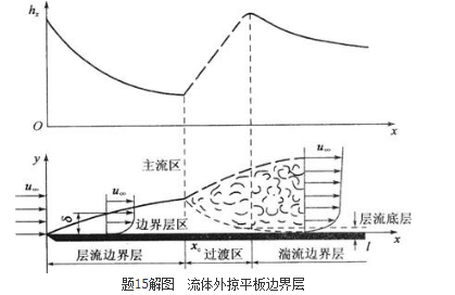 专业基础知识（暖通空调+动力）,历年真题,2012年注册共用设备工程师（暖通空调、动力）《专业基础知识》真题