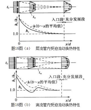 专业基础知识（暖通空调+动力）,历年真题,2012年注册共用设备工程师（暖通空调、动力）《专业基础知识》真题