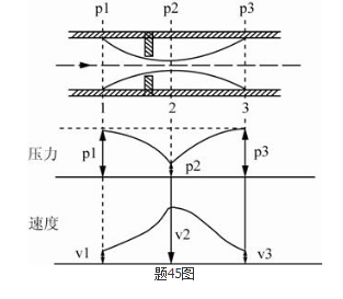 专业基础知识（暖通空调+动力）,历年真题,2012年注册共用设备工程师（暖通空调、动力）《专业基础知识》真题