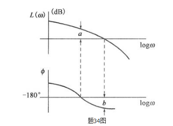 专业基础知识（暖通空调+动力）,历年真题,2009年注册共用设备工程师（暖通空调、动力）《专业基础知识》真题