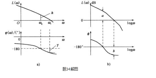 专业基础知识（暖通空调+动力）,历年真题,2009年注册共用设备工程师（暖通空调、动力）《专业基础知识》真题