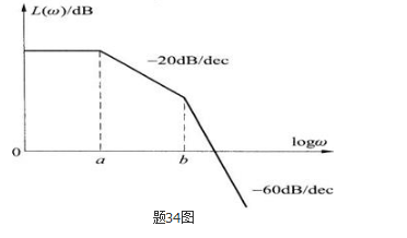 专业基础知识（暖通空调+动力）,历年真题,2008年注册共用设备工程师（暖通空调、动力）《专业基础知识》真题