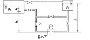 专业基础知识（暖通空调+动力）,历年真题,2008年注册共用设备工程师（暖通空调、动力）《专业基础知识》真题