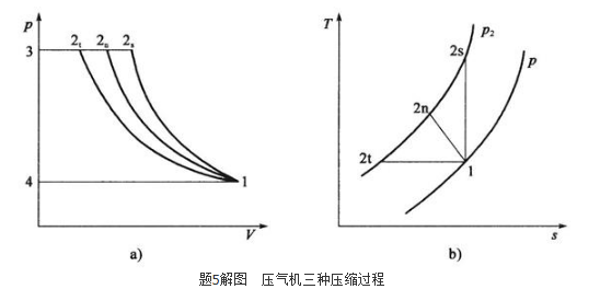 专业基础知识（暖通空调+动力）,历年真题,2007年注册共用设备工程师（暖通空调、动力）《专业基础知识》真题