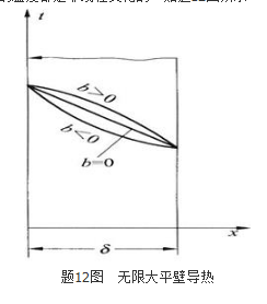 专业基础知识（暖通空调+动力）,历年真题,2007年注册共用设备工程师（暖通空调、动力）《专业基础知识》真题