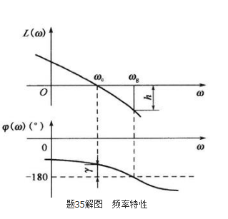 专业基础知识（暖通空调+动力）,历年真题,2007年注册共用设备工程师（暖通空调、动力）《专业基础知识》真题