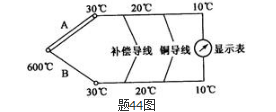 专业基础知识（暖通空调+动力）,历年真题,2006年注册共用设备工程师（暖通空调、动力）《专业基础知识》真题