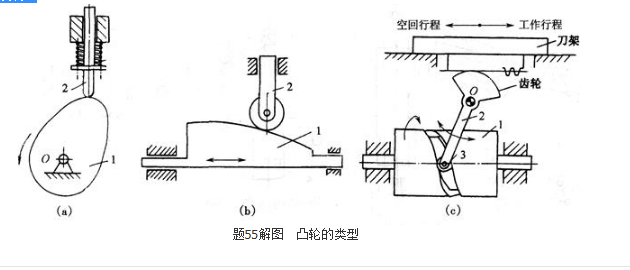 专业基础知识（暖通空调+动力）,历年真题,2006年注册共用设备工程师（暖通空调、动力）《专业基础知识》真题