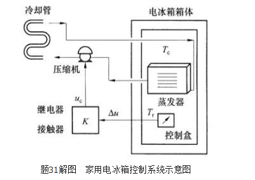 专业基础知识（暖通空调+动力）,历年真题,2005年注册共用设备工程师（暖通空调、动力）《专业基础知识》真题