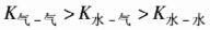 专业基础知识（暖通空调+动力）,章节练习,传热学（暖通空调+动力）