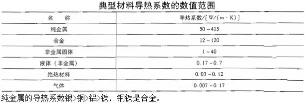 （暖通空调+动力）基础知识,章节练习,暖通空调动力专业基础知识
