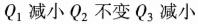 专业基础知识（暖通空调+动力）,章节练习,基础复习,工程流体力学及泵与风机