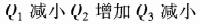 专业基础知识（暖通空调+动力）,章节练习,基础复习,工程流体力学及泵与风机