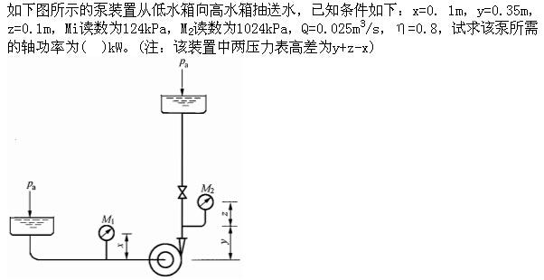 专业基础知识（暖通空调+动力）,章节练习,基础复习,工程流体力学及泵与风机