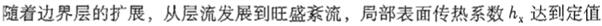 专业基础知识（暖通空调+动力）,章节练习,传热学