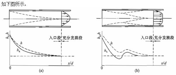 专业基础知识（暖通空调+动力）,章节练习,专业基础知识（暖通空调+动力）