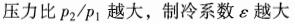 专业基础知识（暖通空调+动力）,章节练习,工程热力学（暖通空调+动力）