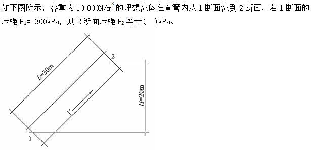 专业基础知识（暖通空调+动力）,章节练习,基础复习,工程流体力学及泵与风机