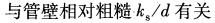 专业基础知识（暖通空调+动力）,章节练习,基础复习,工程流体力学及泵与风机