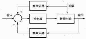 专业基础知识（暖通空调+动力）,章节练习,基础复习,自动控制