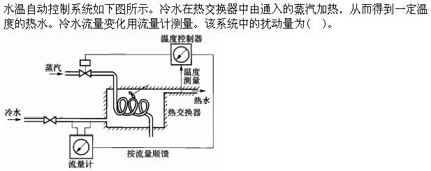 （暖通空调+动力）基础知识,章节练习,暖通空调动力专业基础知识