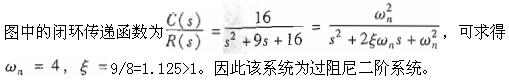 专业基础知识（暖通空调+动力）,模拟考试,2022年专业基础知识（暖通空调+动力）模拟试卷1