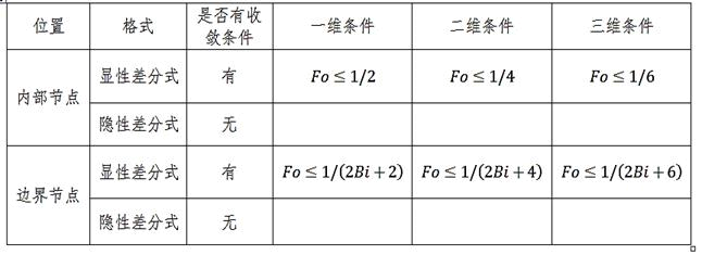 专业基础知识（暖通空调+动力）,历年真题,2020年注册共用设备工程师（暖通空调、动力）《专业基础知识》真题