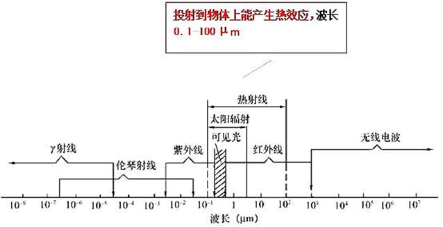 专业基础知识（暖通空调+动力）,历年真题,2020年注册共用设备工程师（暖通空调、动力）《专业基础知识》真题