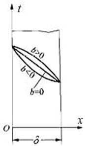 专业基础知识（暖通空调+动力）,历年真题,2020年注册共用设备工程师（暖通空调、动力）《专业基础知识》真题