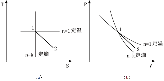 专业基础知识（暖通空调+动力）,历年真题,2020年注册共用设备工程师（暖通空调、动力）《专业基础知识》真题