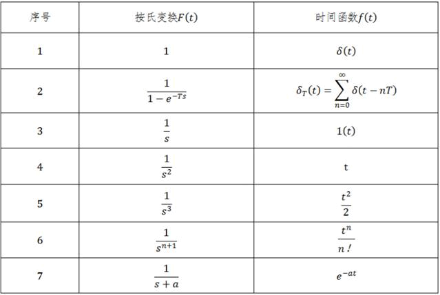 专业基础知识（暖通空调+动力）,历年真题,2020年注册共用设备工程师（暖通空调、动力）《专业基础知识》真题