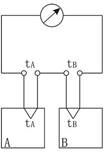 专业基础知识（暖通空调+动力）,历年真题,2020年注册共用设备工程师（暖通空调、动力）《专业基础知识》真题