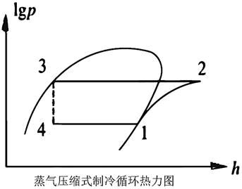 专业基础知识（暖通空调+动力）,历年真题,2021年公用设备工程师（暖通空调+动力）《专业基础知识》真题