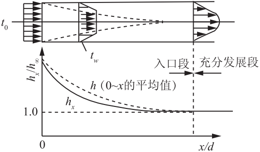 专业基础知识（暖通空调+动力）,历年真题,2021年公用设备工程师（暖通空调+动力）《专业基础知识》真题