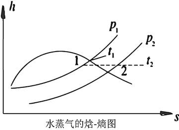 专业基础知识（暖通空调+动力）,历年真题,2021年公用设备工程师（暖通空调+动力）《专业基础知识》真题