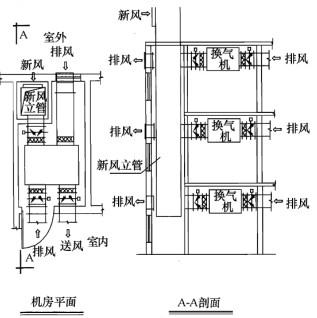 专业知识（暖通空调专业）,章节练习,暖通空调专业专业知识