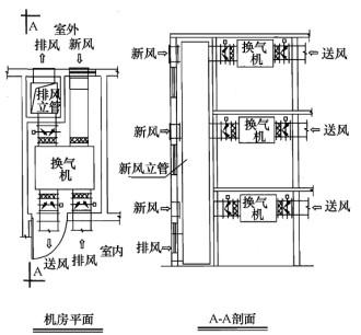 专业知识（暖通空调专业）,章节练习,暖通空调专业专业知识