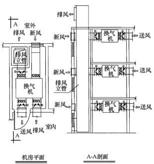 专业知识（暖通空调专业）,章节练习,暖通空调专业专业知识