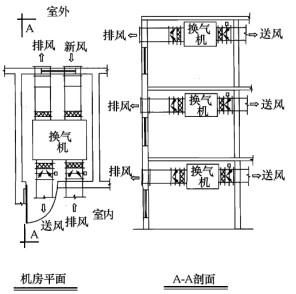 专业知识（暖通空调专业）,章节练习,暖通空调专业专业知识