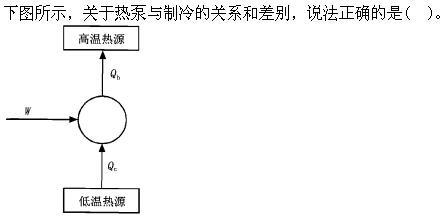 专业知识（暖通空调专业）,历年真题,真题精选3