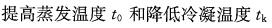 专业知识（暖通空调专业）,章节练习,暖通空调专业专业知识